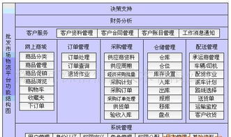 農(nóng)產(chǎn)品批發(fā)市場電子結(jié)算管理軟件 價(jià)格、廠家、圖片與應(yīng)用軟件解析